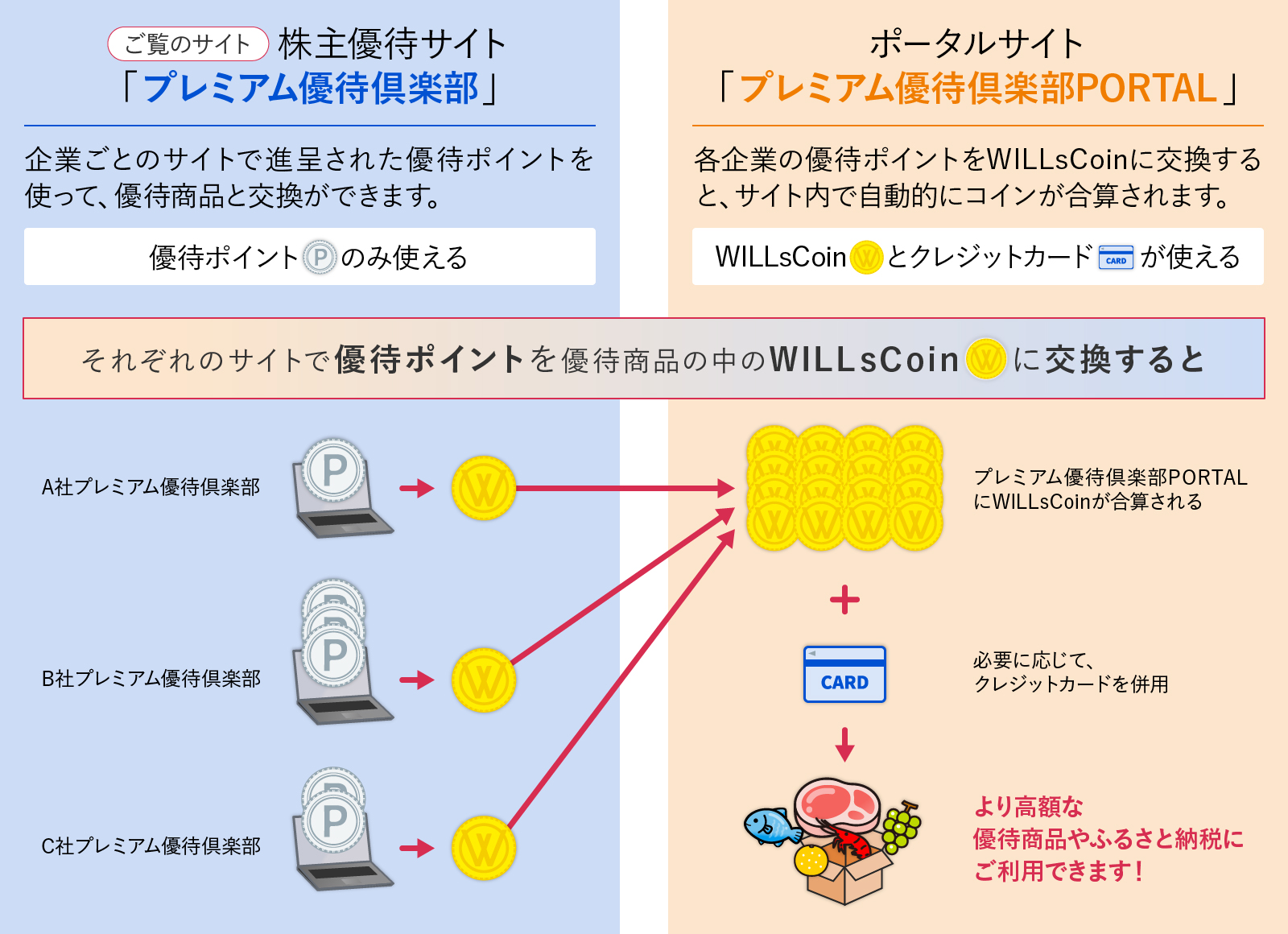 WILLsCoin
